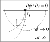 ../../_images/principles_dcresf1.gif