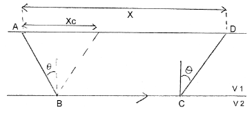 ../../_images/refracHzGeometry.gif