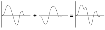 ../../_images/seismic_wavelet.gif