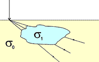 ../../_images/sig1_sig0.gif