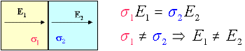 ../../_images/sigma_E_relation.gif