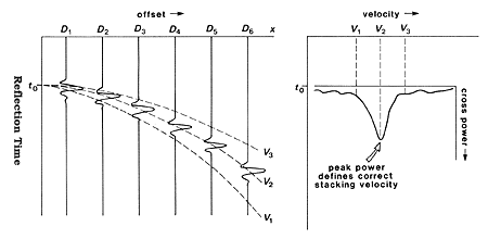 ../../_images/stacking_velocity.gif