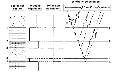 ../../_images/synthetic_seismogram.gif