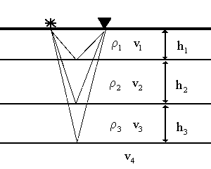 ../../_images/three_layer_schematic.gif
