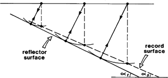 ../../_images/two_dip_relation.gif