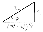 ../../_images/velocitytriangle.gif