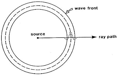 ../../_images/wavefront1.gif