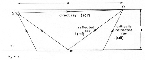 ../../_images/waveslayerhalfspace.gif