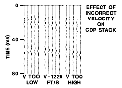 ../../_images/wrong_velocity_stack.gif